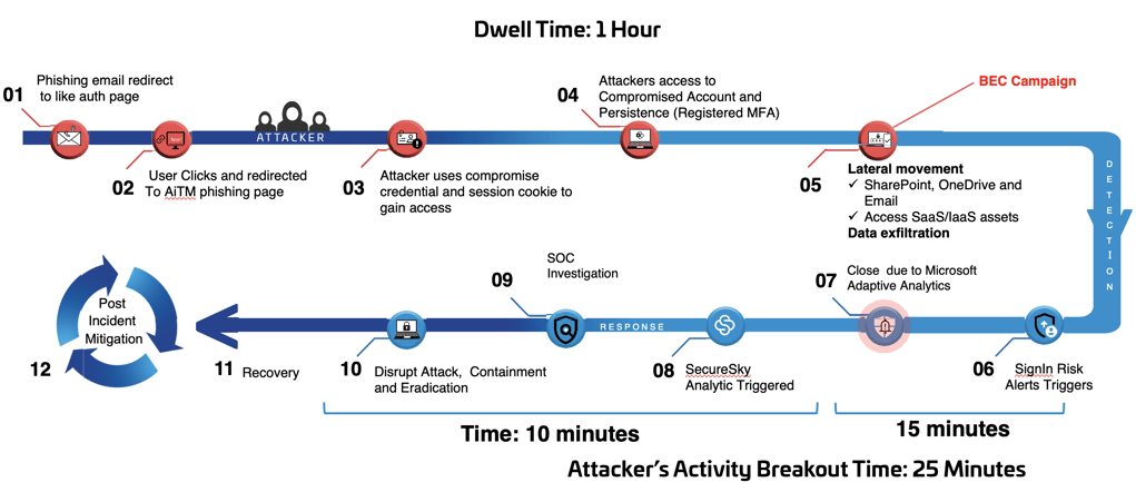 cybersecurity solutions Attack Breach Graphic Sep. 2023