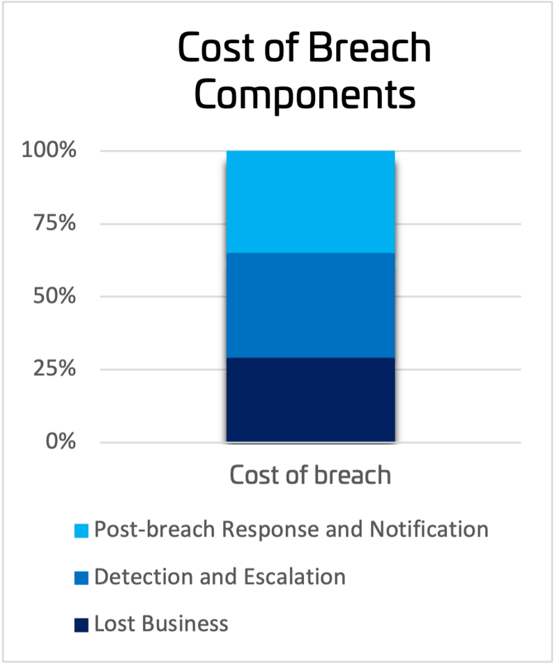 Cost of Breach Graph