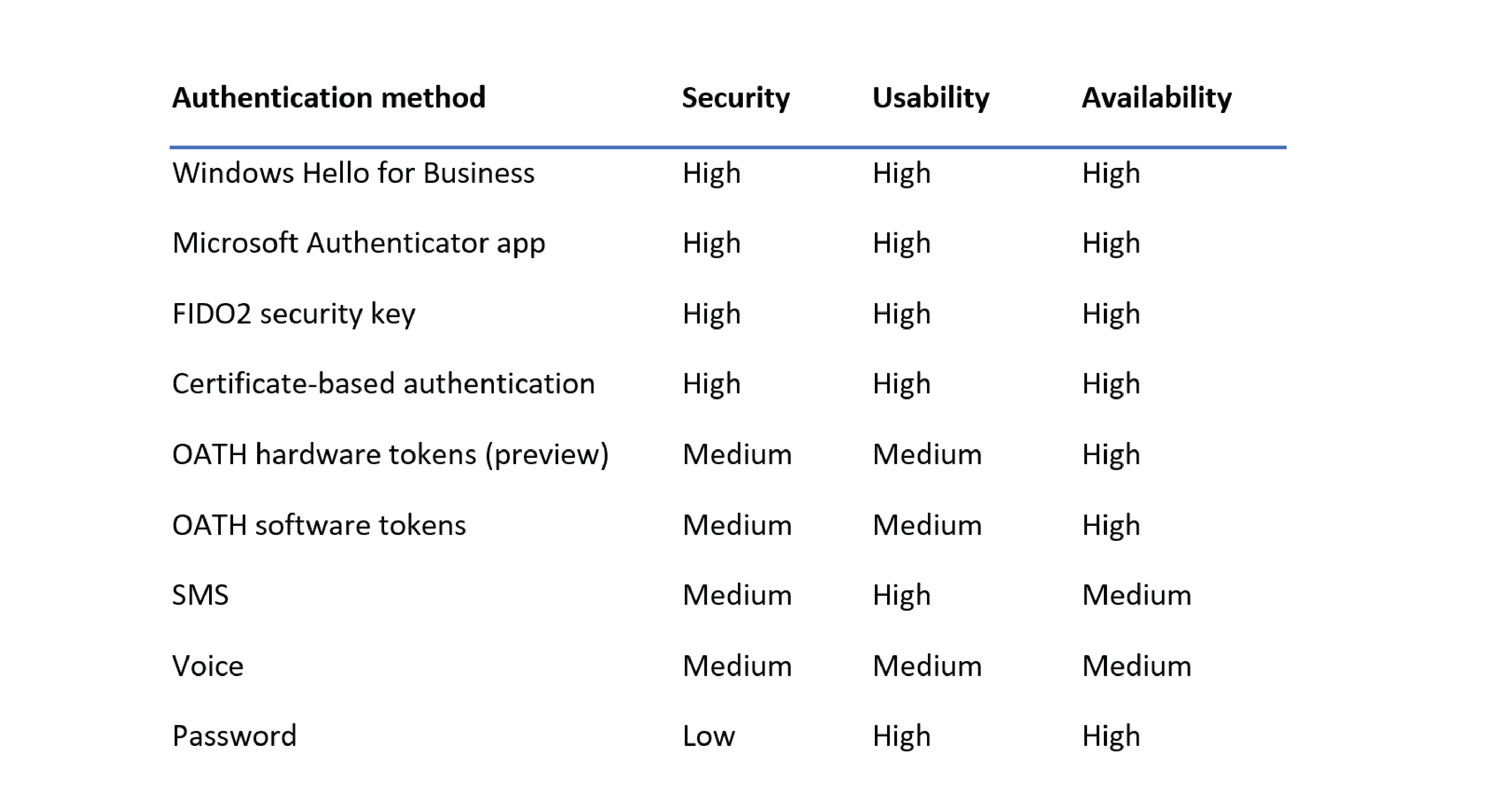 Enhancing Multi-Factor Authentication Effectiveness Through Continuous ...