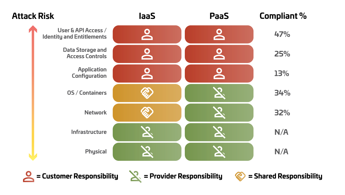 SecurityResponsibility-Graphic1-1