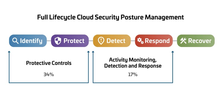 SecurityResponsibility-Graphic2