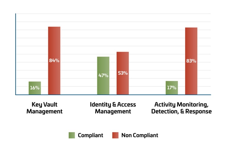 SecurityResponsibility-Graphic3