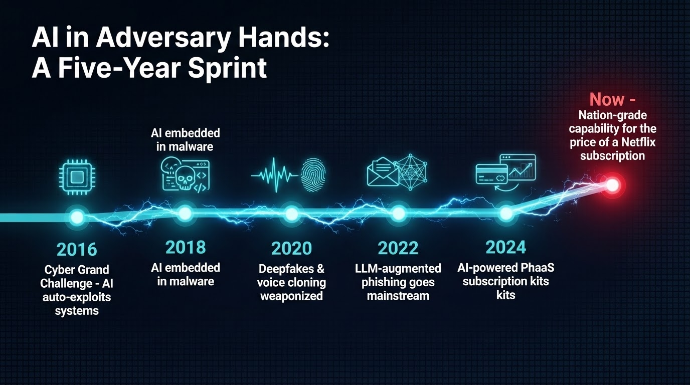 AI in Adversary Hands