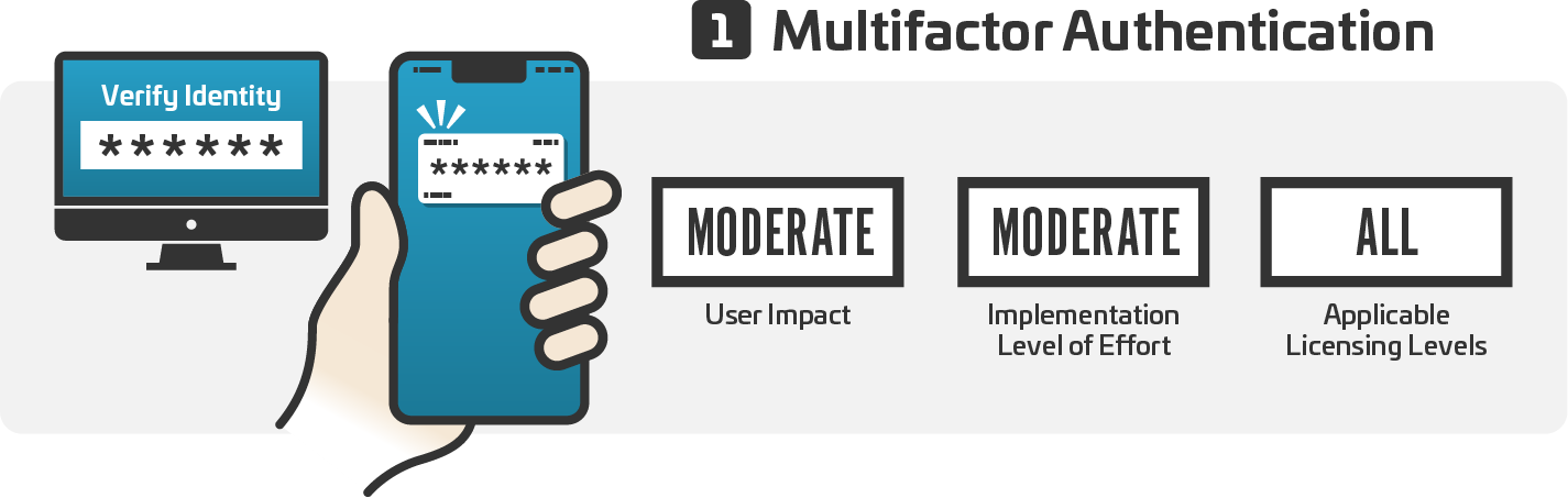 Multifactor authentication (MFA) is a security system that requires more than one method of authentication from independent categories of credentials to verify the user's identity for a login or other transaction.