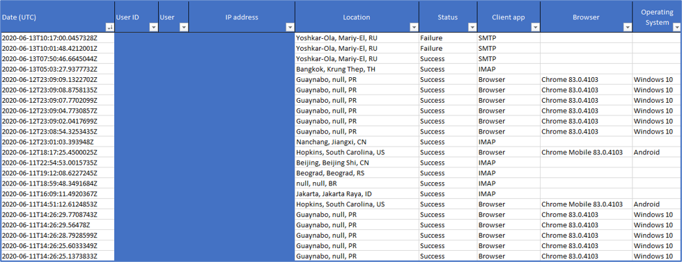 Azure Active Directory Sign In History from Compromised Account