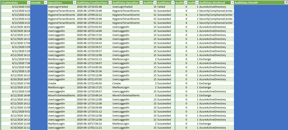 Parsed Logs from Unified Audit Logs