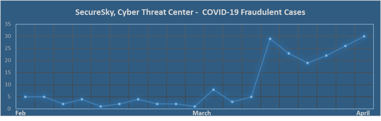 SecureSky Stats Blog Pic 3, cybersecurity support