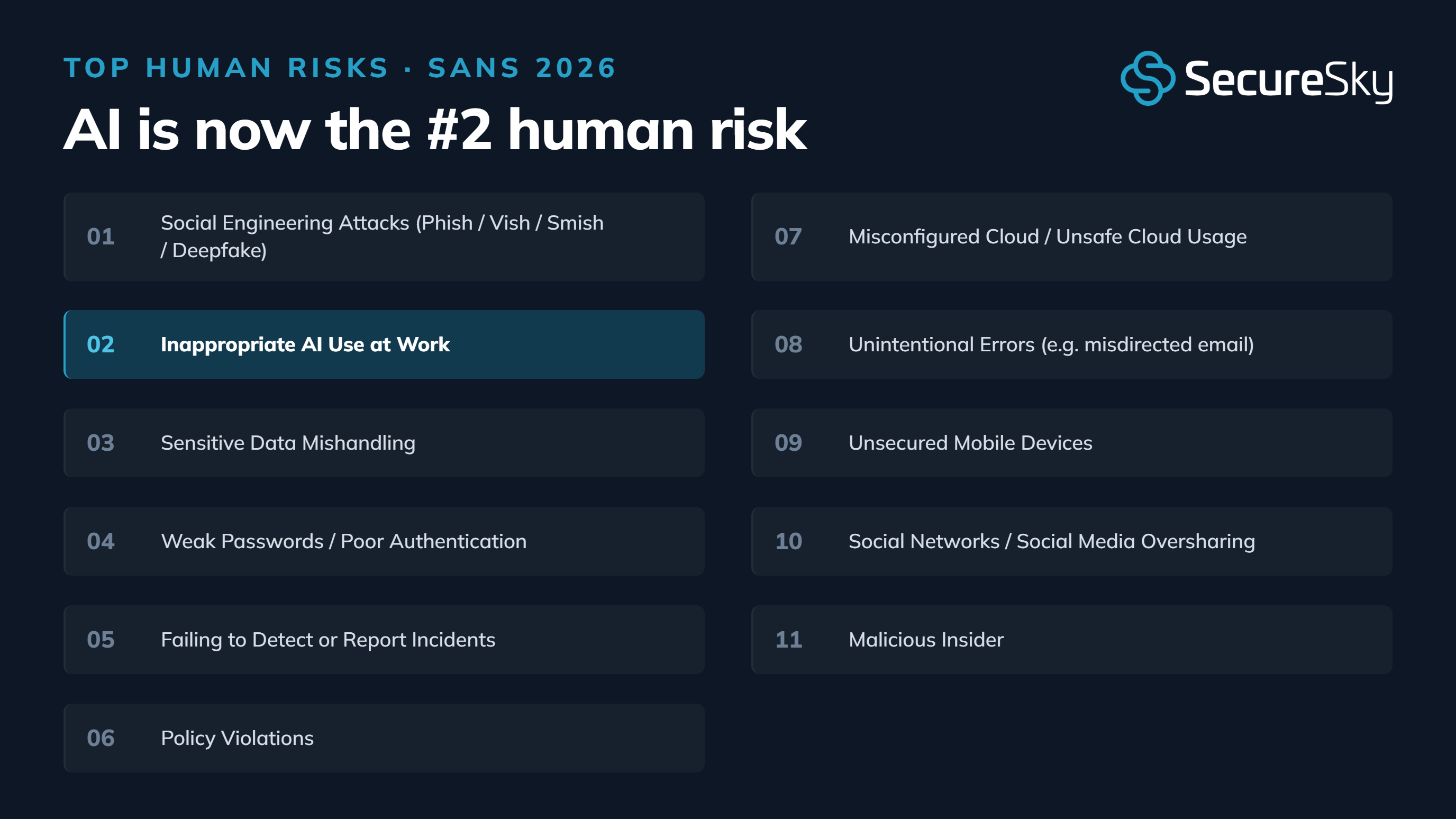 AI is now the #2 human risk